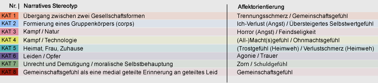 Legende_makrodiagramm_2011